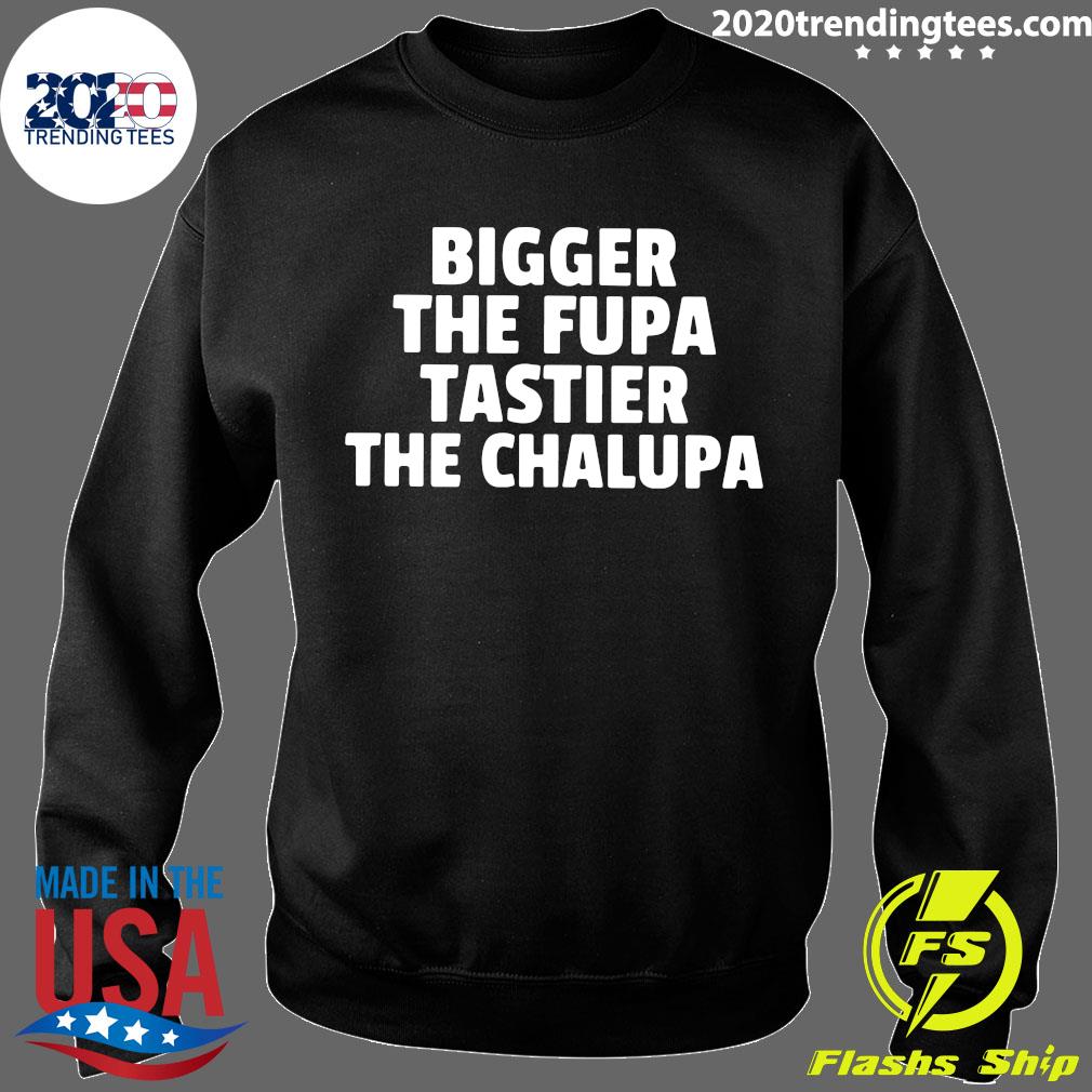 Chalupa a what is fupa What is